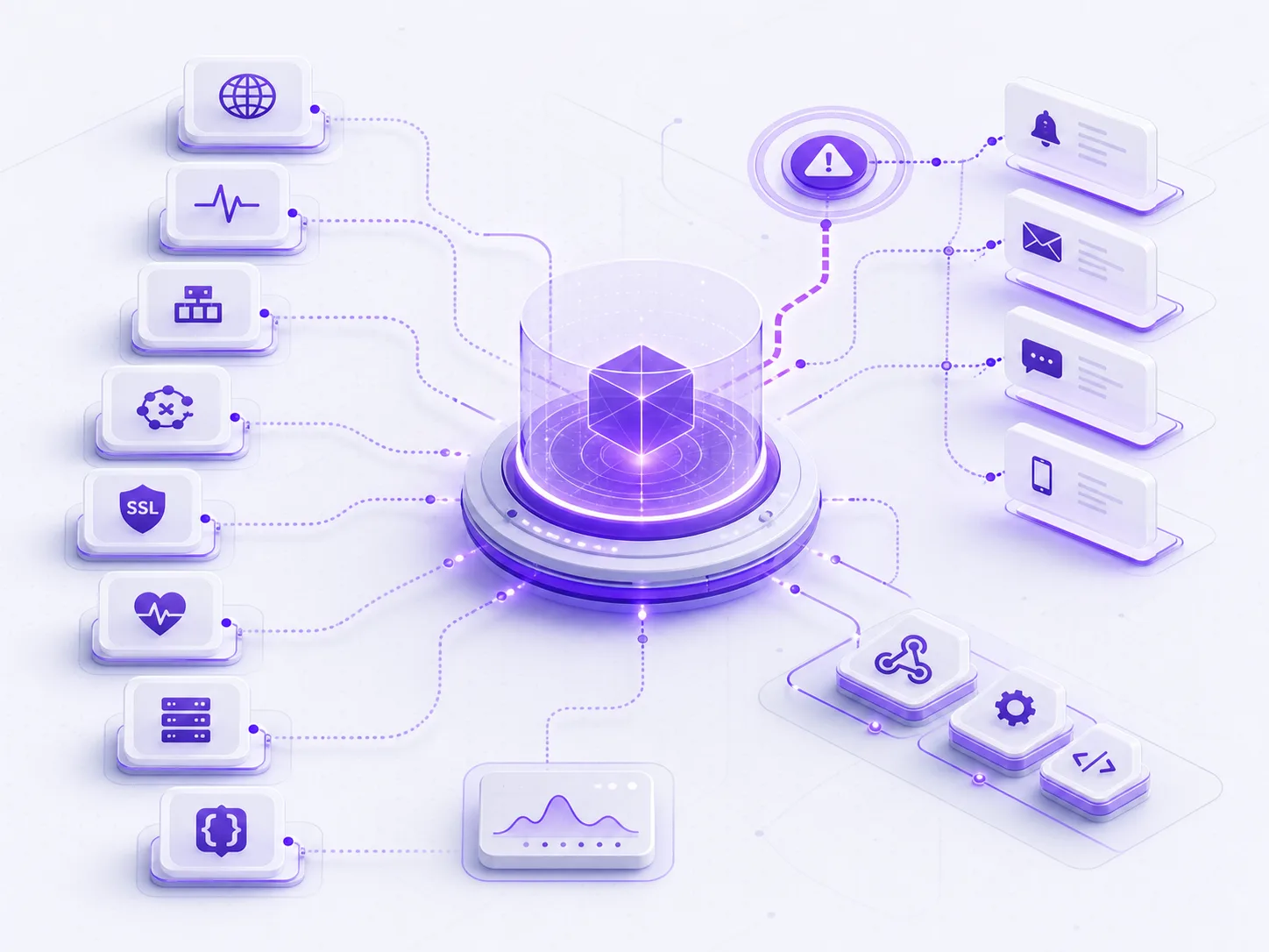 Illustration of connected monitoring checks, alerts, and integrations
